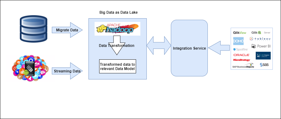 best data visualization tools for hadoop