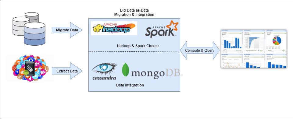 best data visualization tools for hadoop