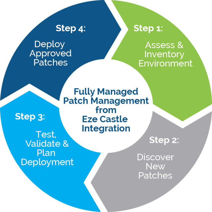 Patch Management | UKB IT Solutions