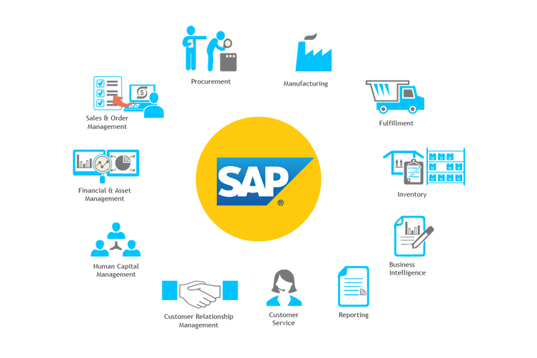 sap modules